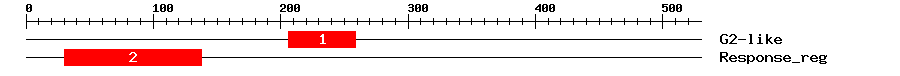 Signature Domain