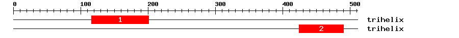 Signature Domain