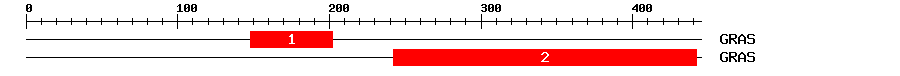 Signature Domain