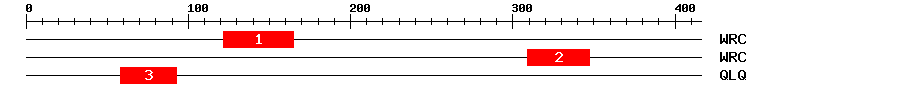 Signature Domain