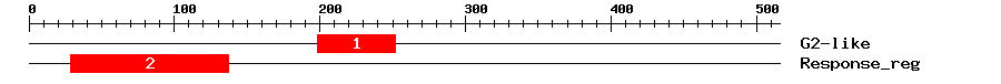 Signature Domain
