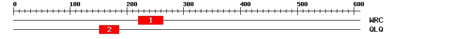 Signature Domain