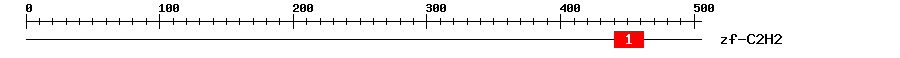 Signature Domain