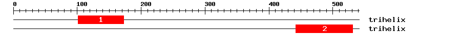 Signature Domain
