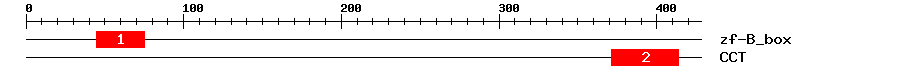 Signature Domain