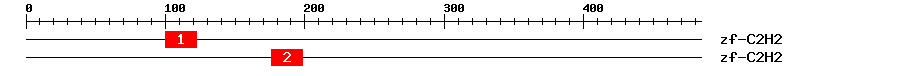 Signature Domain
