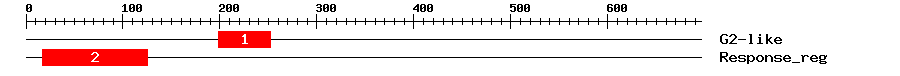 Signature Domain