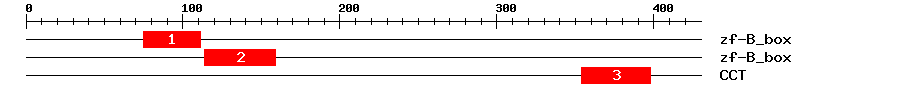 Signature Domain