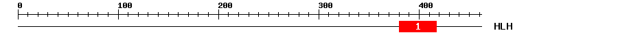 Signature Domain