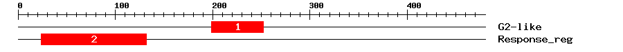 Signature Domain