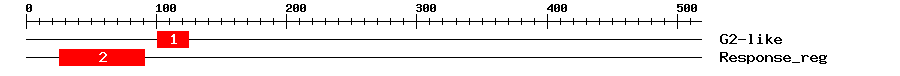 Signature Domain