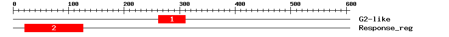 Signature Domain