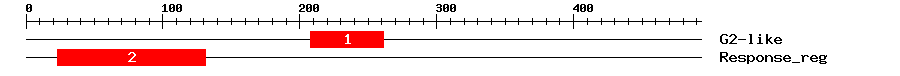 Signature Domain