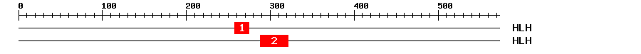 Signature Domain