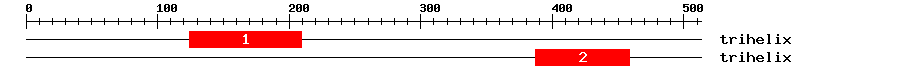 Signature Domain