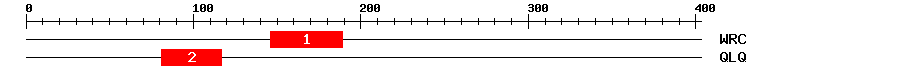 Signature Domain
