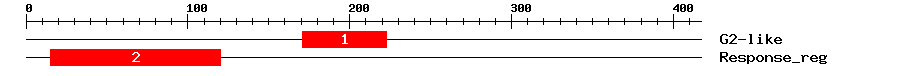 Signature Domain