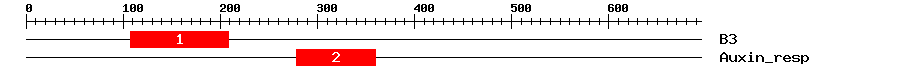 Signature Domain
