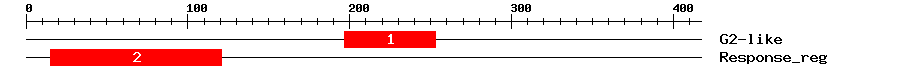 Signature Domain