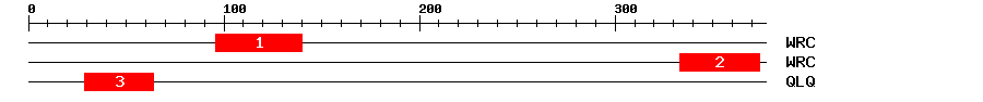 Signature Domain