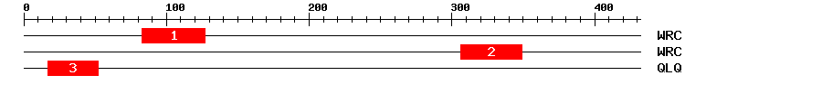 Signature Domain