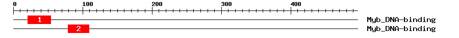Signature Domain