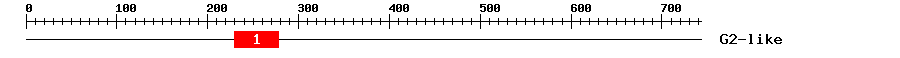 Signature Domain