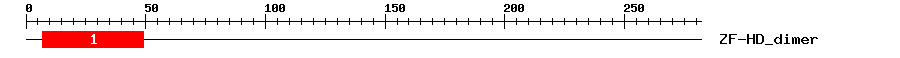 Signature Domain