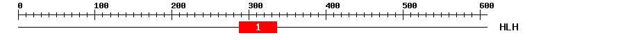Signature Domain