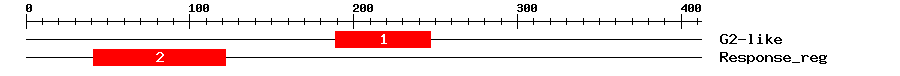 Signature Domain
