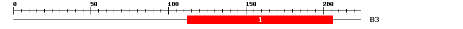 Signature Domain