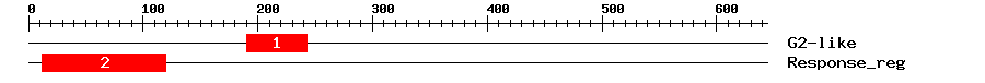 Signature Domain