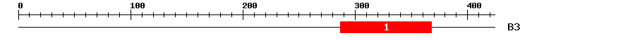 Signature Domain