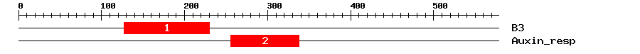 Signature Domain