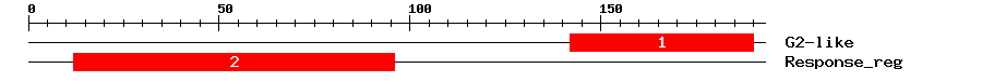 Signature Domain