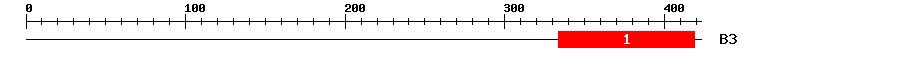 Signature Domain