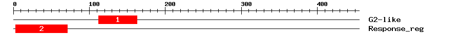 Signature Domain