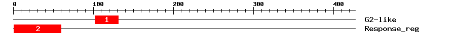 Signature Domain