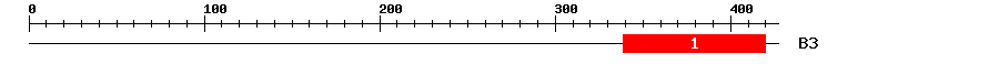 Signature Domain