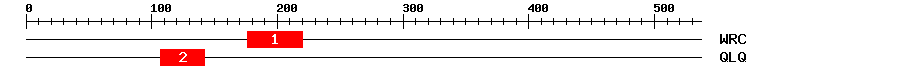 Signature Domain