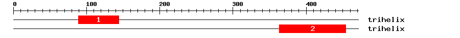Signature Domain