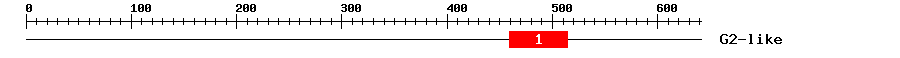 Signature Domain