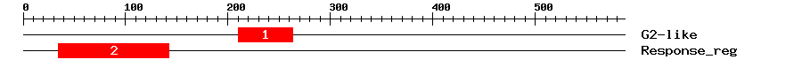 Signature Domain