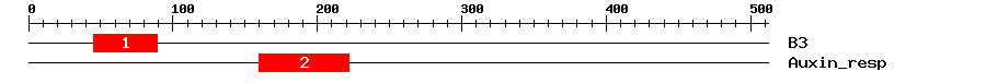Signature Domain