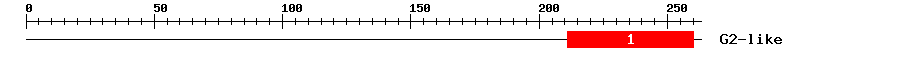 Signature Domain