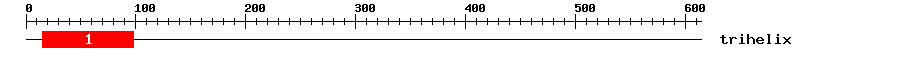 Signature Domain