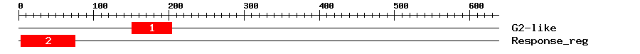 Signature Domain