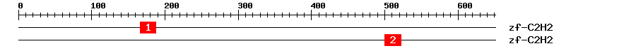 Signature Domain