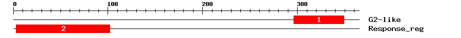 Signature Domain