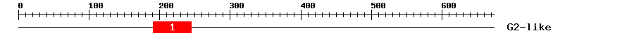 Signature Domain